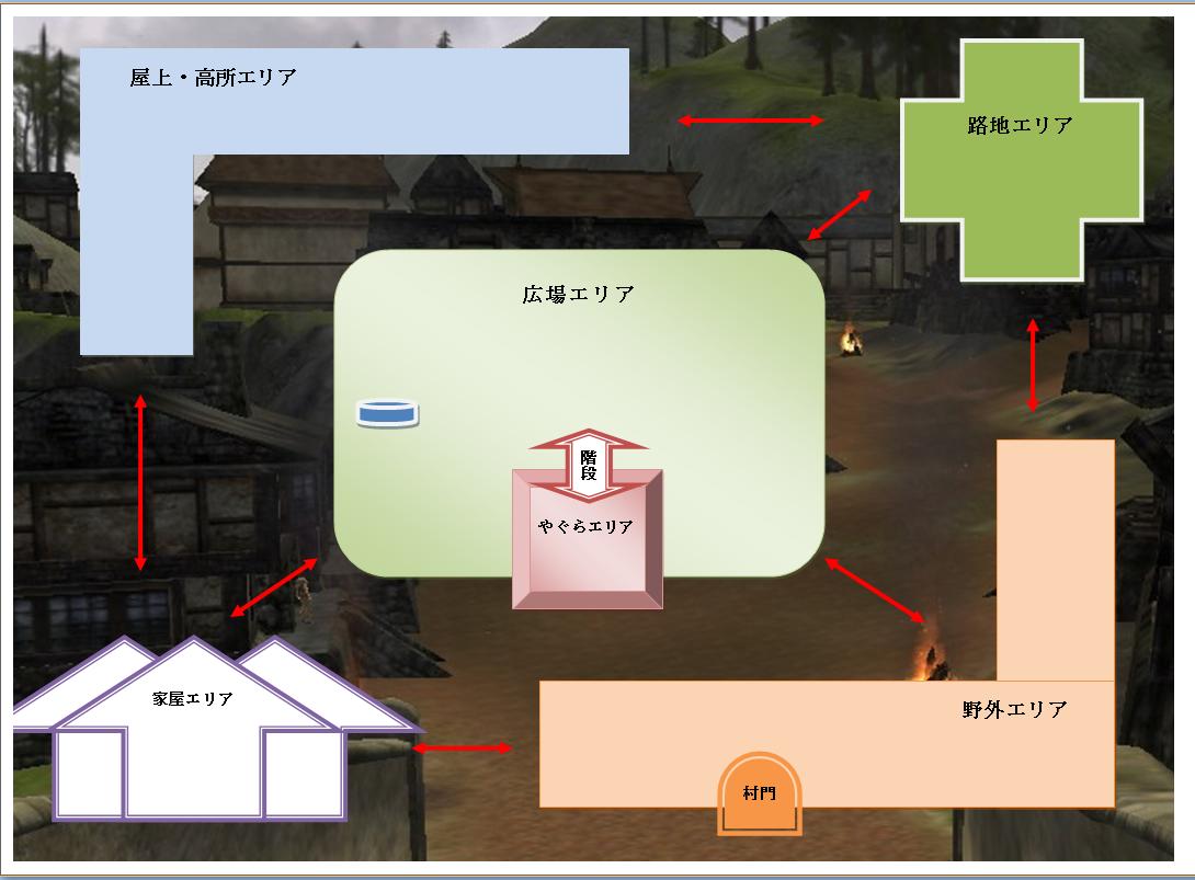 ホープでの行動マップ
